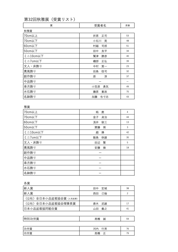 第32回秋雅展受賞者一覧