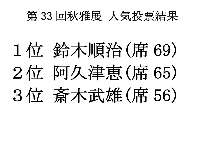 第33回秋雅展人気投票結果